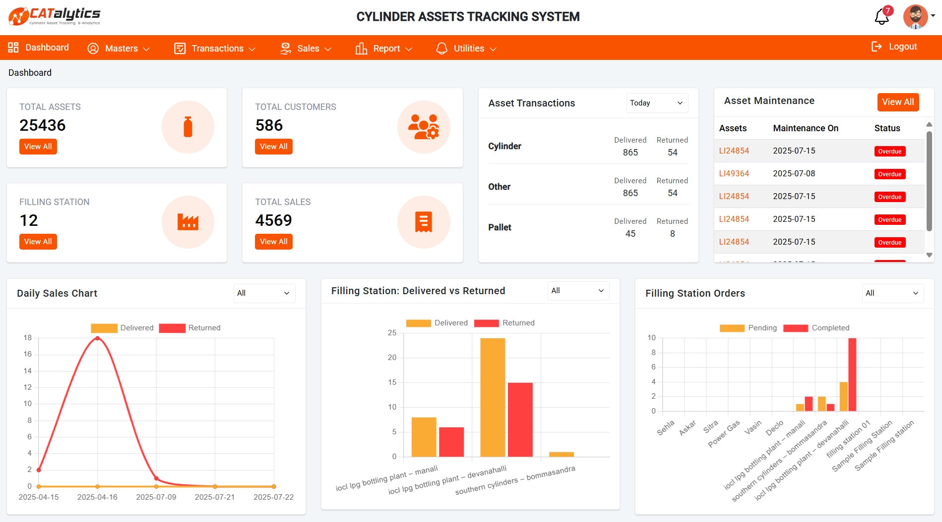 The CATalytics web dashboard, which the scanning app on a phone feeds in real time